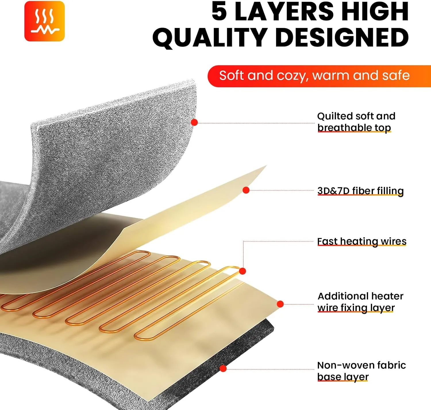 Ayge Heated Mattress Pad Queen Size with Dual Control - Auto Shut Off Electric Mattress Pad Cover - Electric Bed Warmer with Deep Pocket, Machine Washable, White