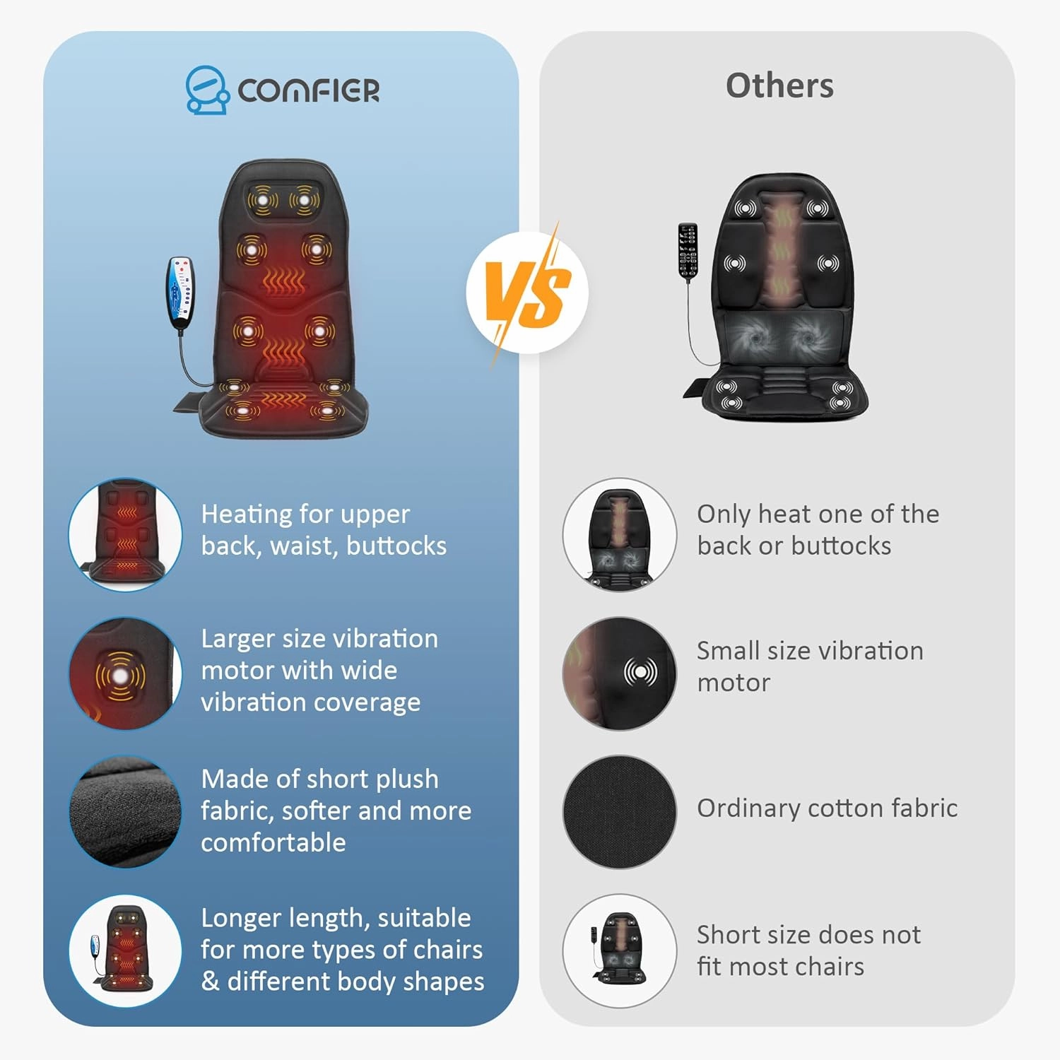 COMFIER Massage Seat Cushion with Heat - 10 Vibration Motors, Back Massager for Chair, Massage Chair Pad for Back Ideal Gifts for Men, Women (Renew)