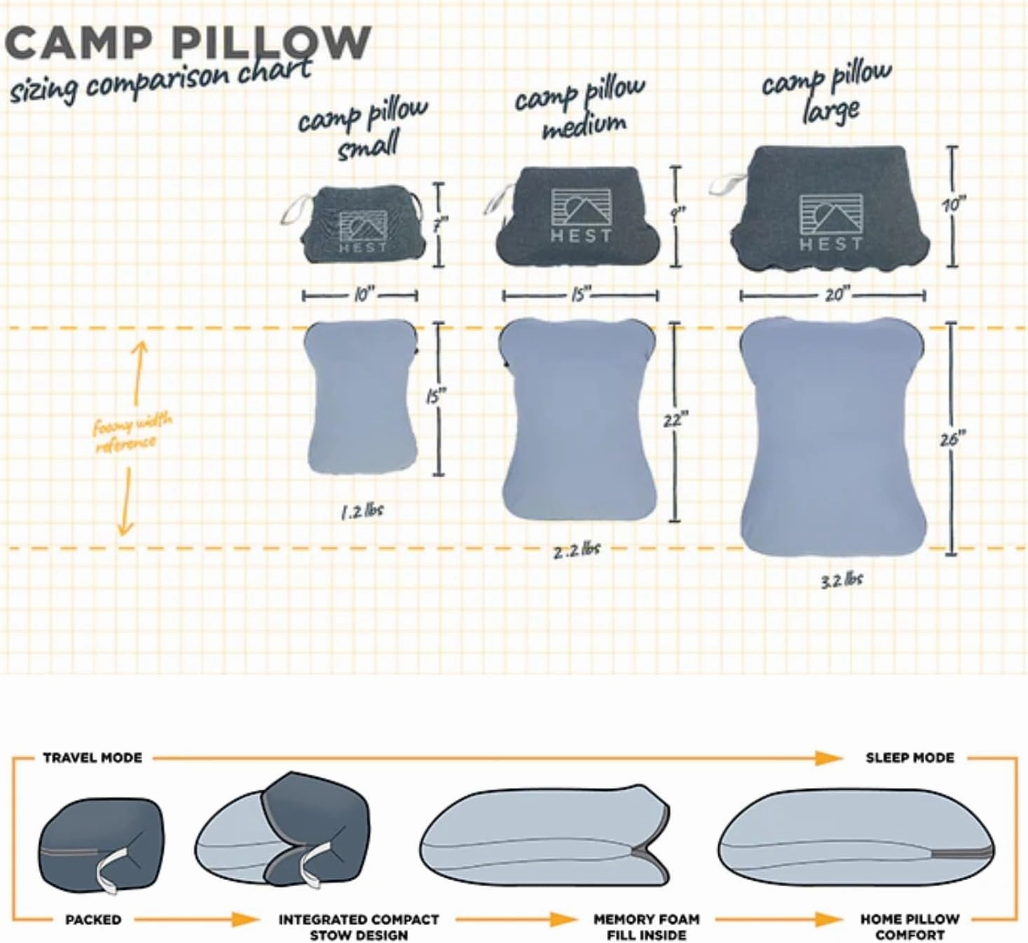 HEST Camp Pillow (Medium) - Temperature Resilient Memory Foam - Essential for Camping, Backpacking, and Outdoor Adventures - Compact Packable Travel Pillow - 15" L x 22" W