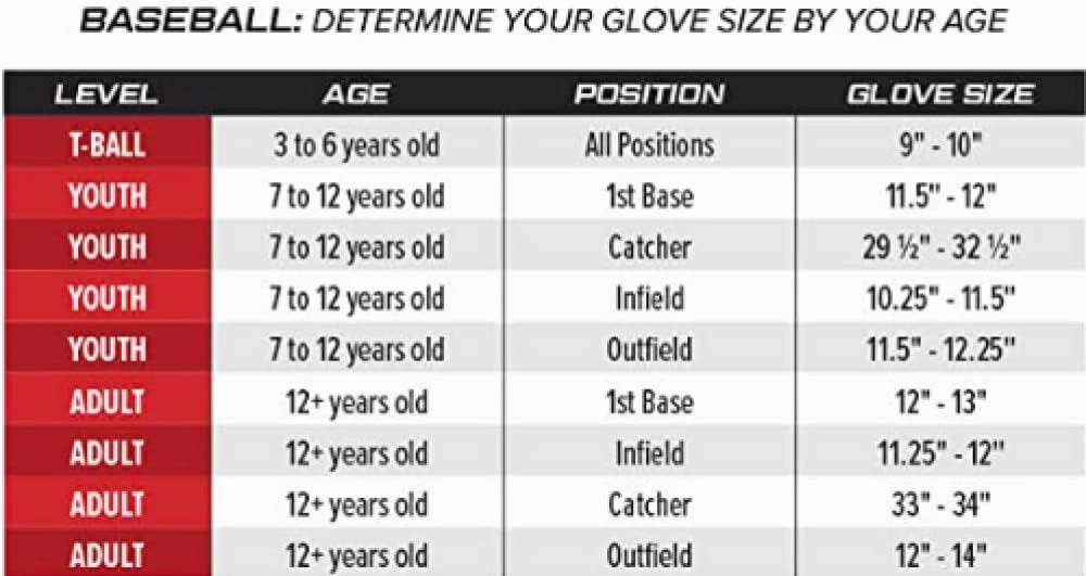 Rawlings | R9 Series Baseball Glove | Sizes 11.5" - 12.75" | Multiple Styles
