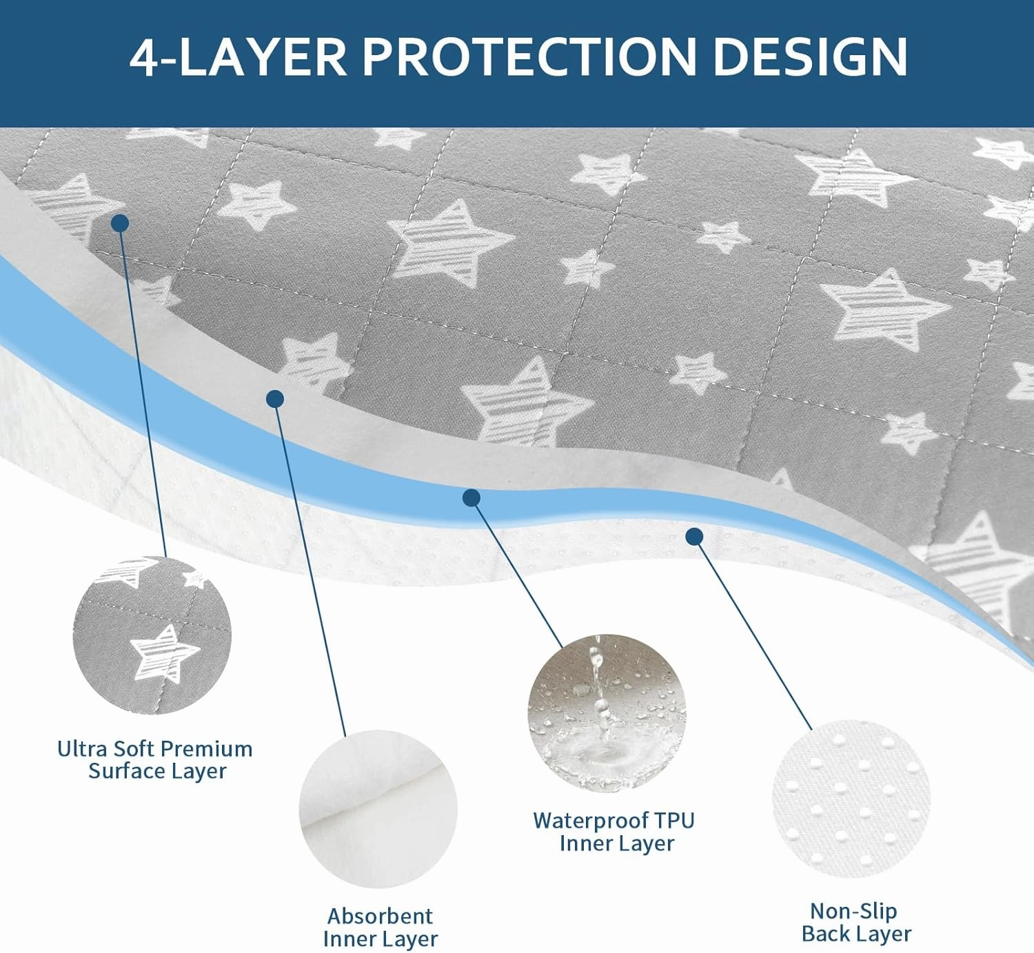 Waterproof Bed Pads Washable, Reusable Incontinence Pads for Kids, Adults, Elderly and Pets, Washable Underpads for Bed, Sofa, Floor, 22"x21" 4 Pack, Gray Star