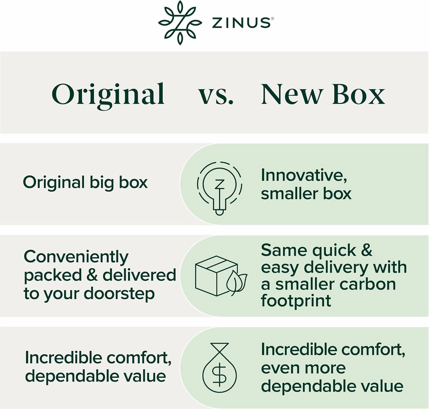 ZINUS 8 Inch Spring Sensation Hybrid Mattress [New Version], Full, Fiberglass Free, Medium Firmness, Durable Support, Certified Safe Foams & Fabric, Mattress in A Box